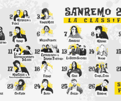 02-Classifica-Sanremo-2021-serata-5-FINALE-1280x720